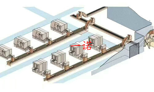 集中排屑機